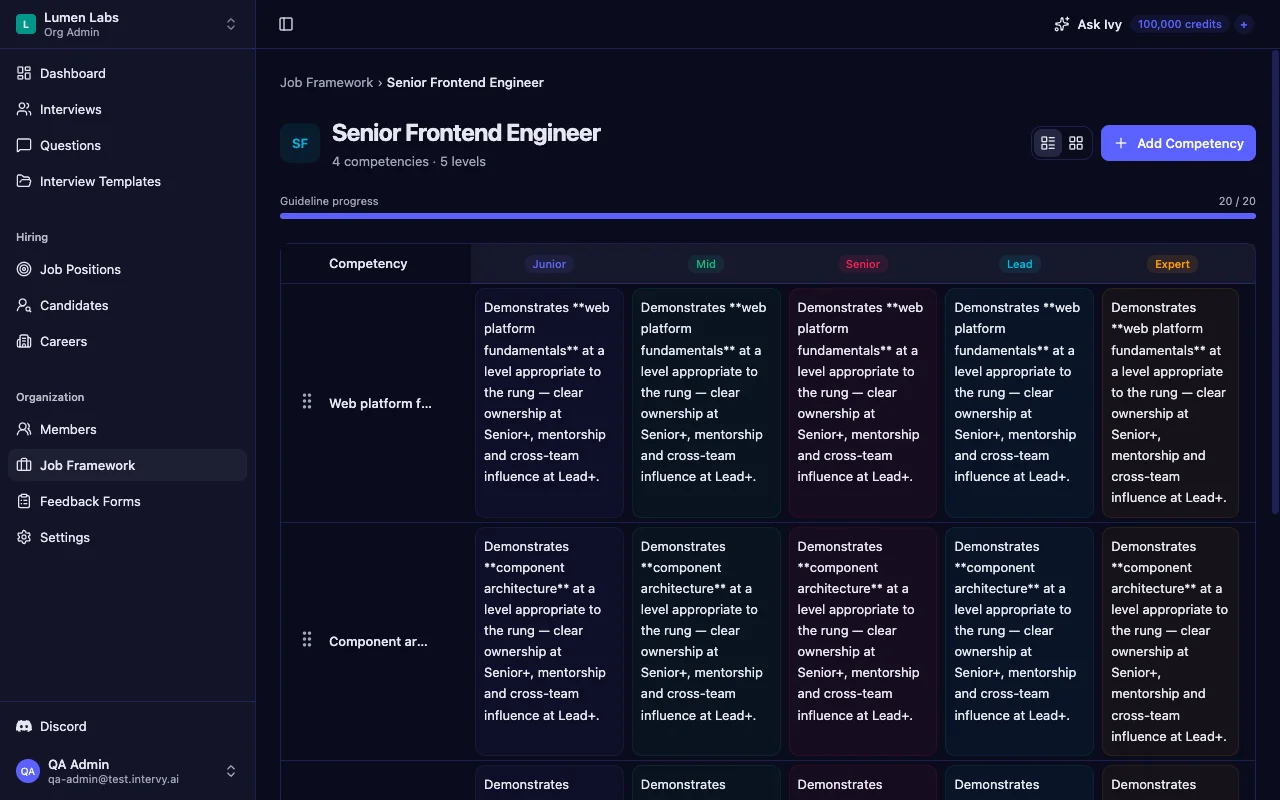 Competency × level matrix view for a sales role, showing five competencies across five levels with written guidelines in each cell