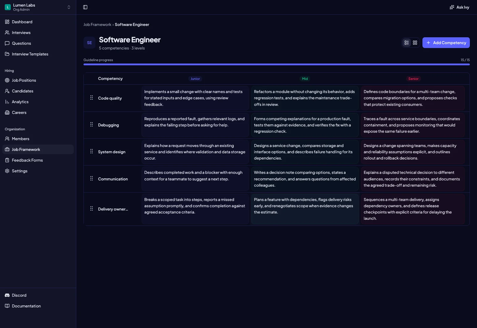Intervy competency matrix for Software Engineer showing five competencies across Junior, Mid, and Senior
